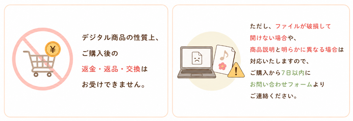返金・返品について